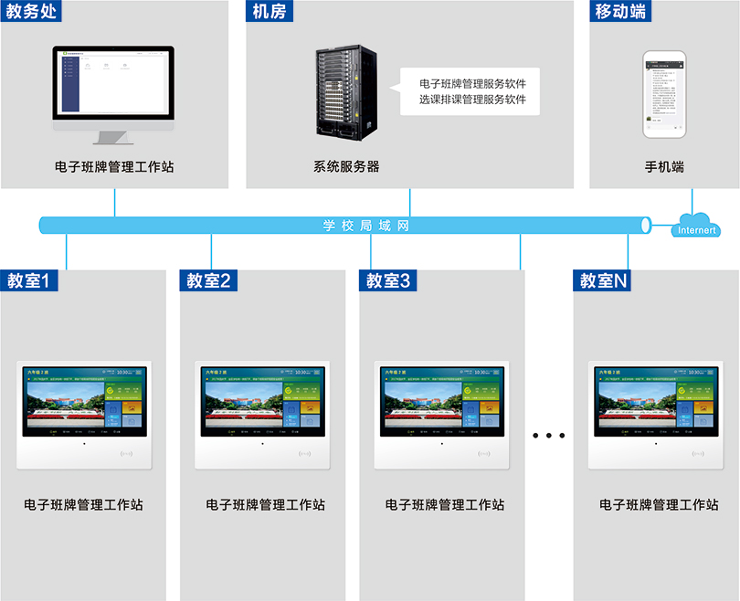 校园电子班牌系统连线图