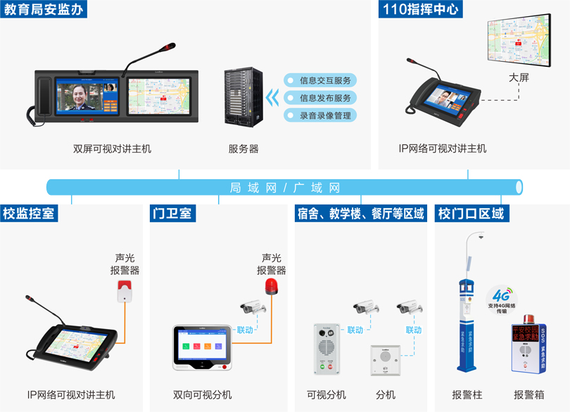 来邦校园一键报警可视对讲系统连线图