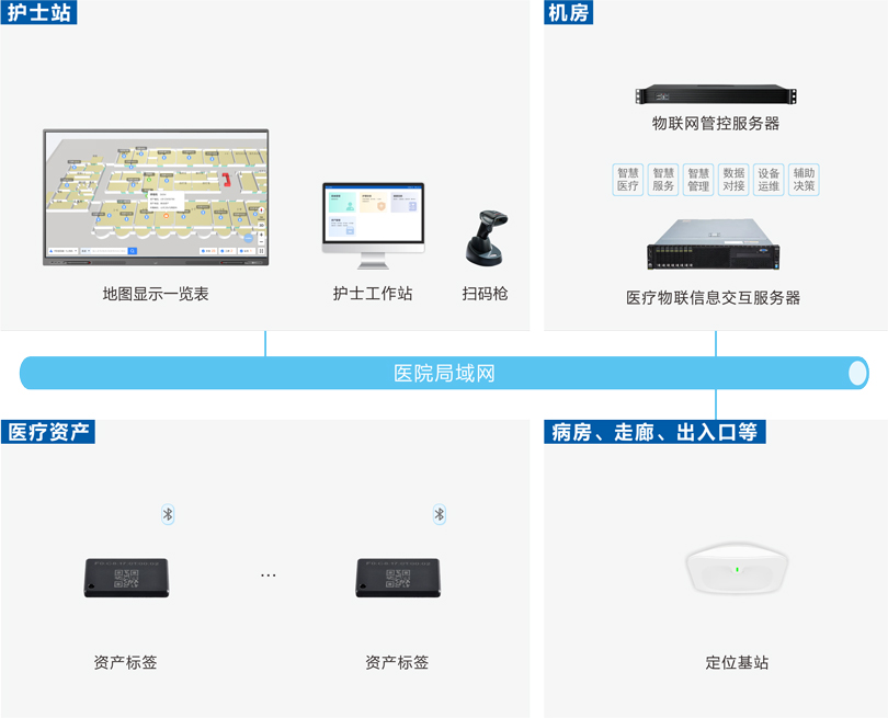 来邦资产管理系统架构图